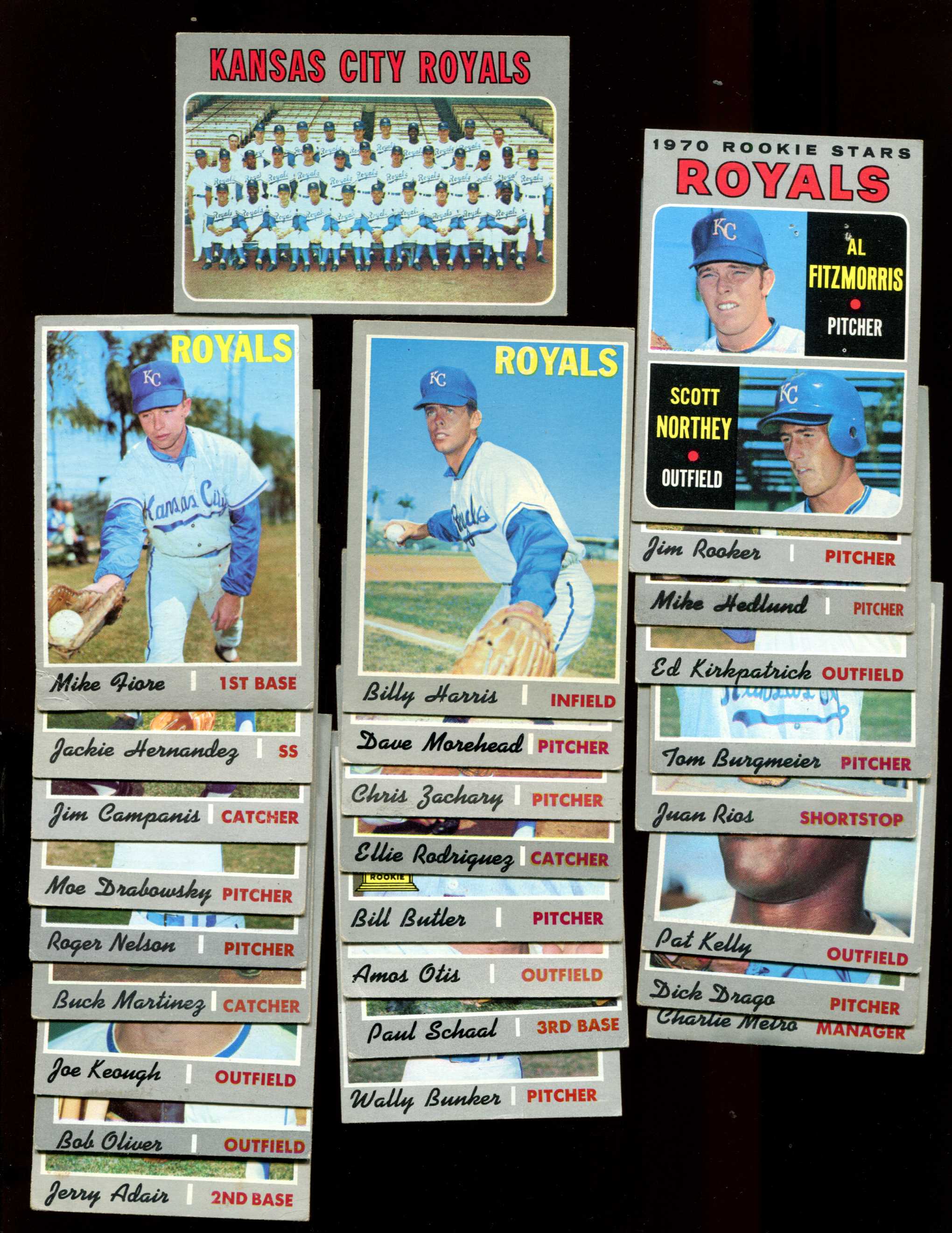 Rollie Fingers 1970 Topps Base #502 Price Guide - Sports Card Investor